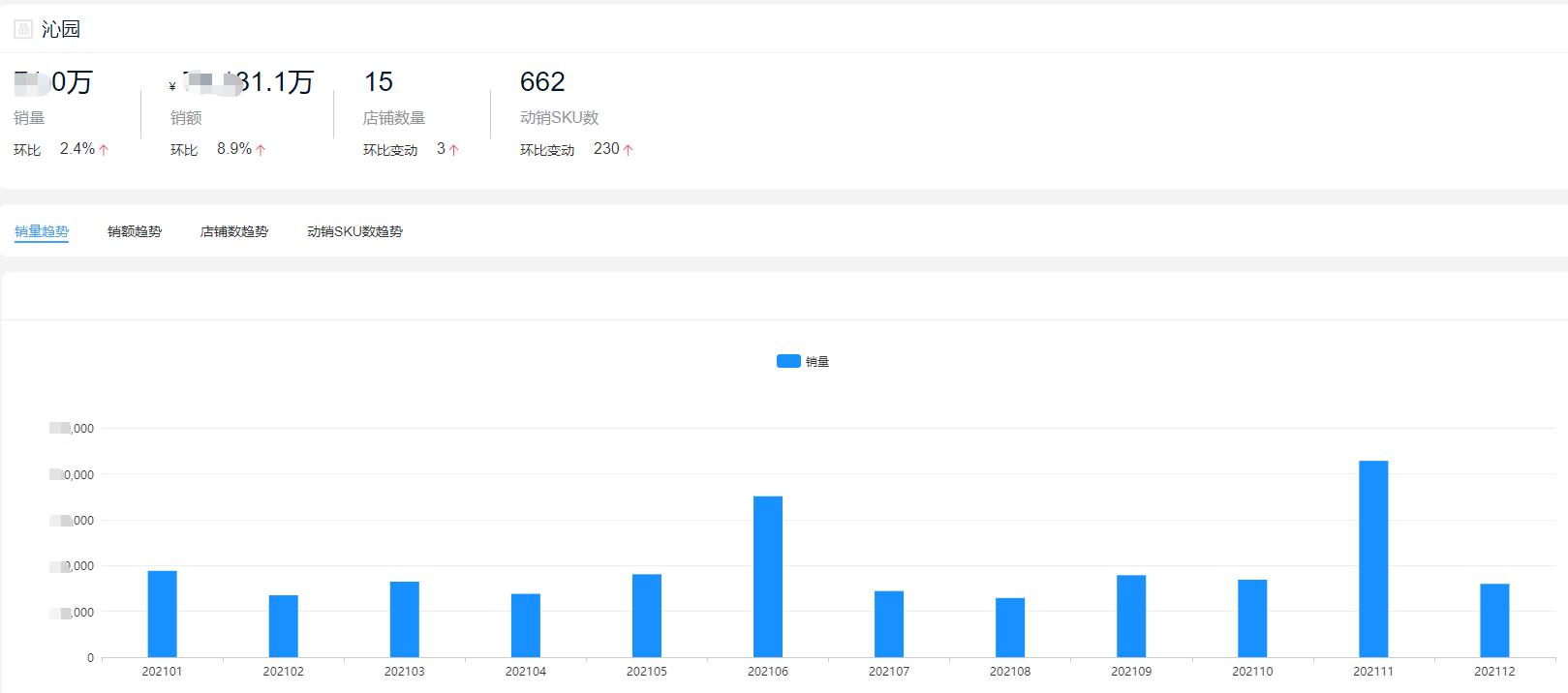 电商行业发展现状分析电商红利期,电商现状分析及发展趋势