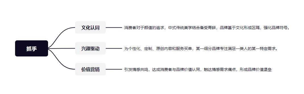 做跨境电商必看的100个技巧,跨境电商如何快速转化产品