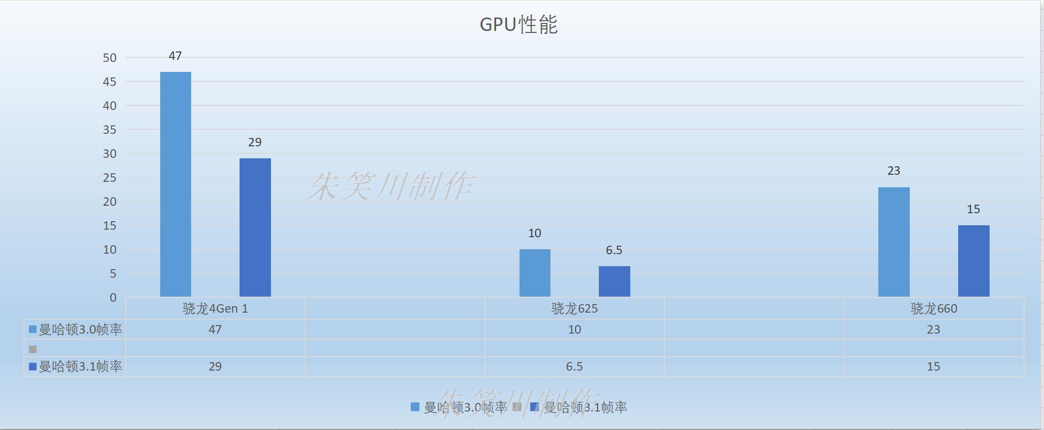骁龙660比骁龙625强出百分之几,骁龙神u660和625