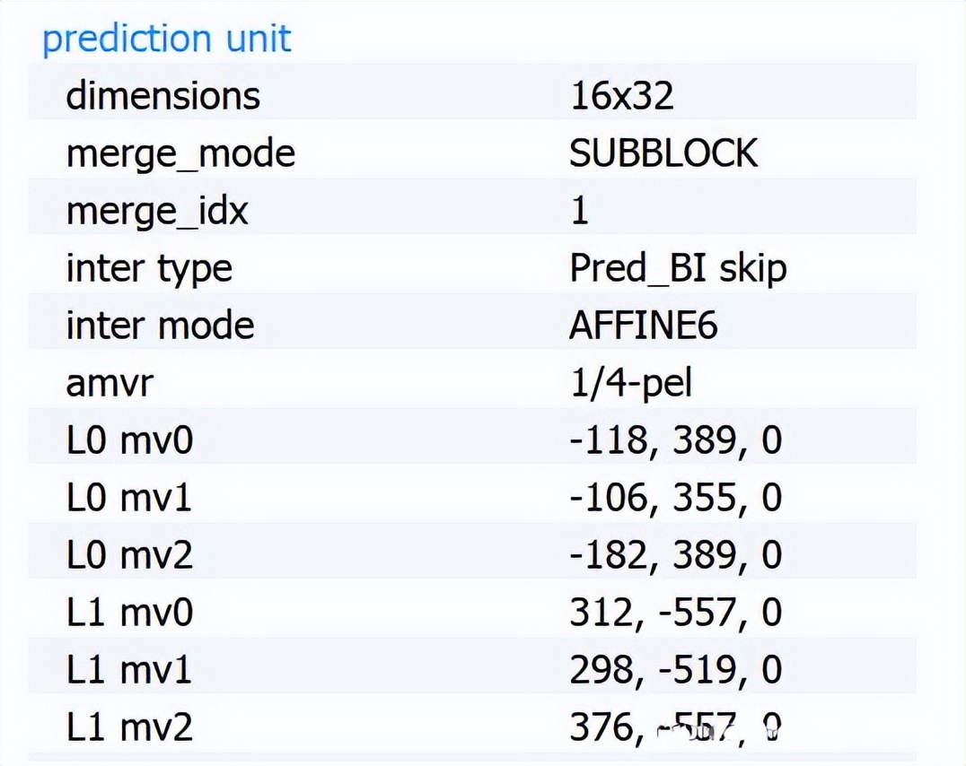 H.266/VVC视频编解码标准