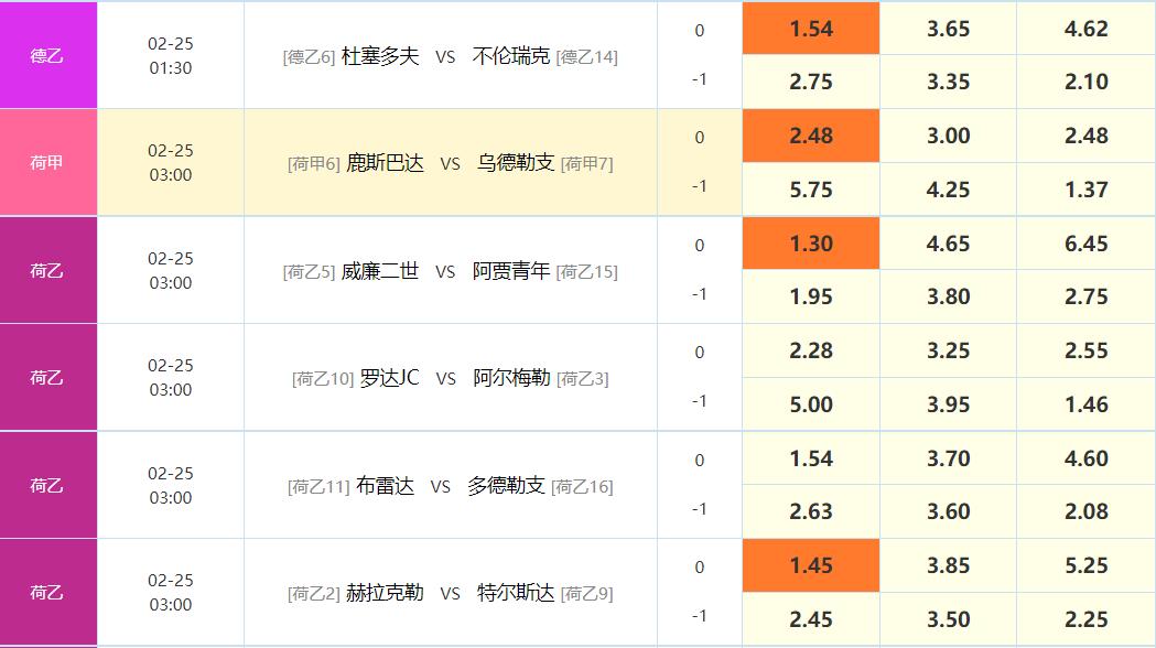 竞彩足球今日分析预测推荐实单,今日竞彩足球预测推荐实单