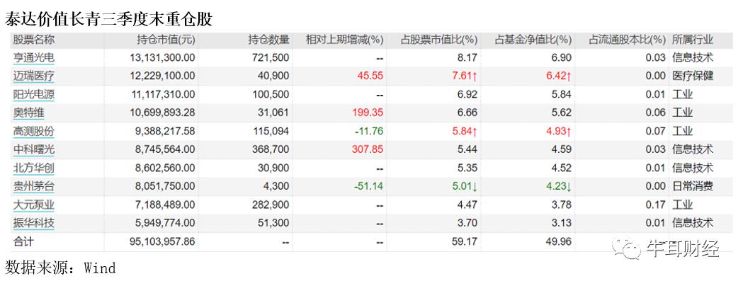 泰达宏利基金能转换吗,泰达宏利转型机遇基金000828