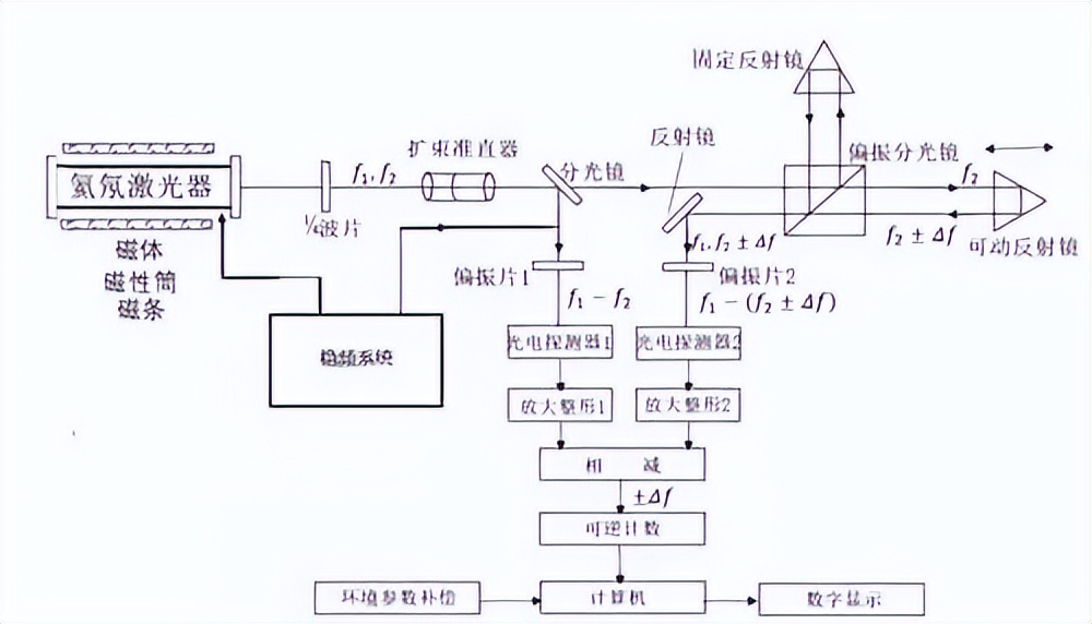 “丁头”发“炎”怎么办？—氦氖激光照射治疗为您排忧解“男”