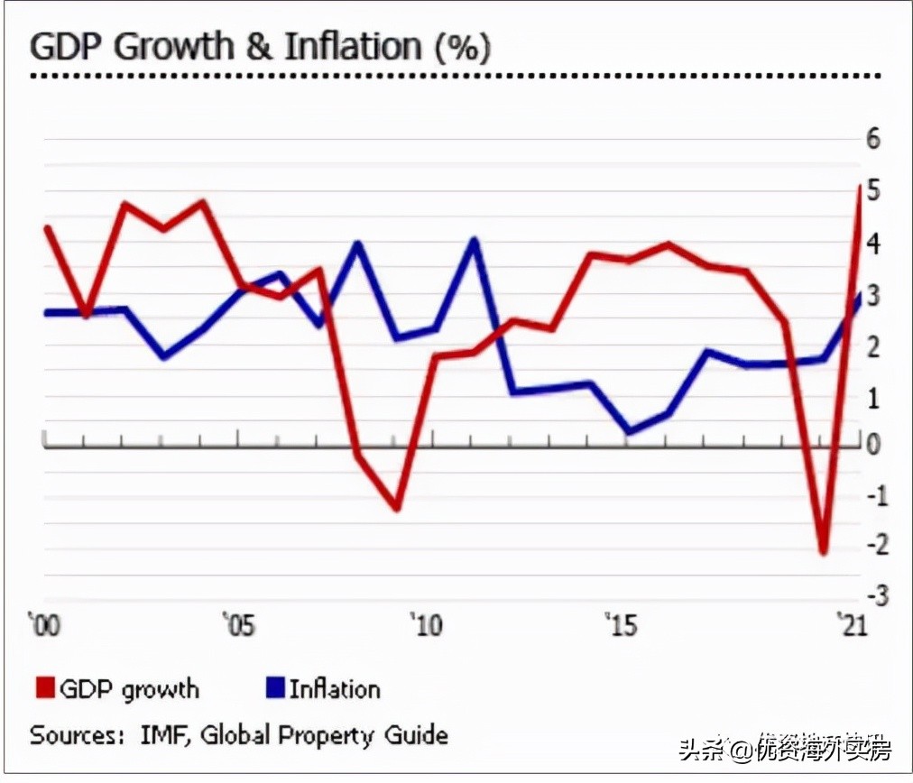 新西兰首都房价,新西兰怀卡托房价