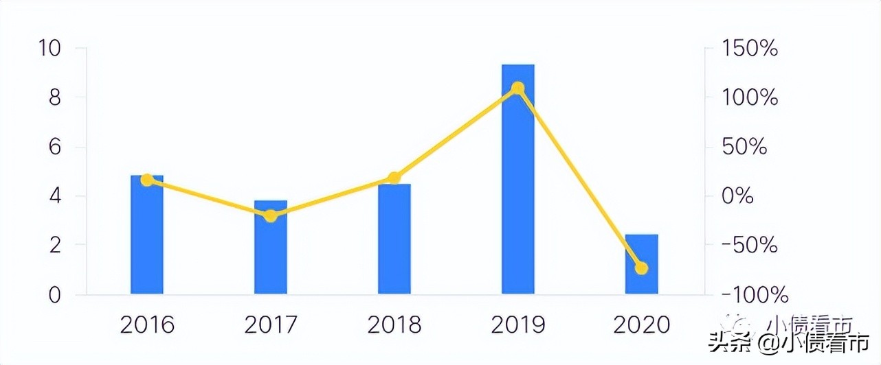 新凤祥集团债券,新凤祥集团破产后人员解散了吗