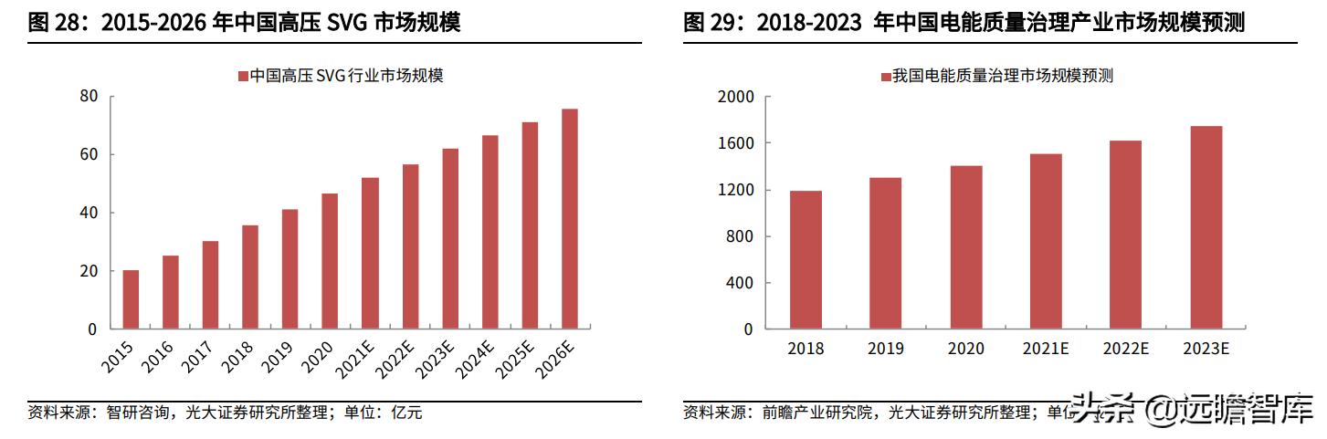思源电气创投龙头,新电力系统龙头公司