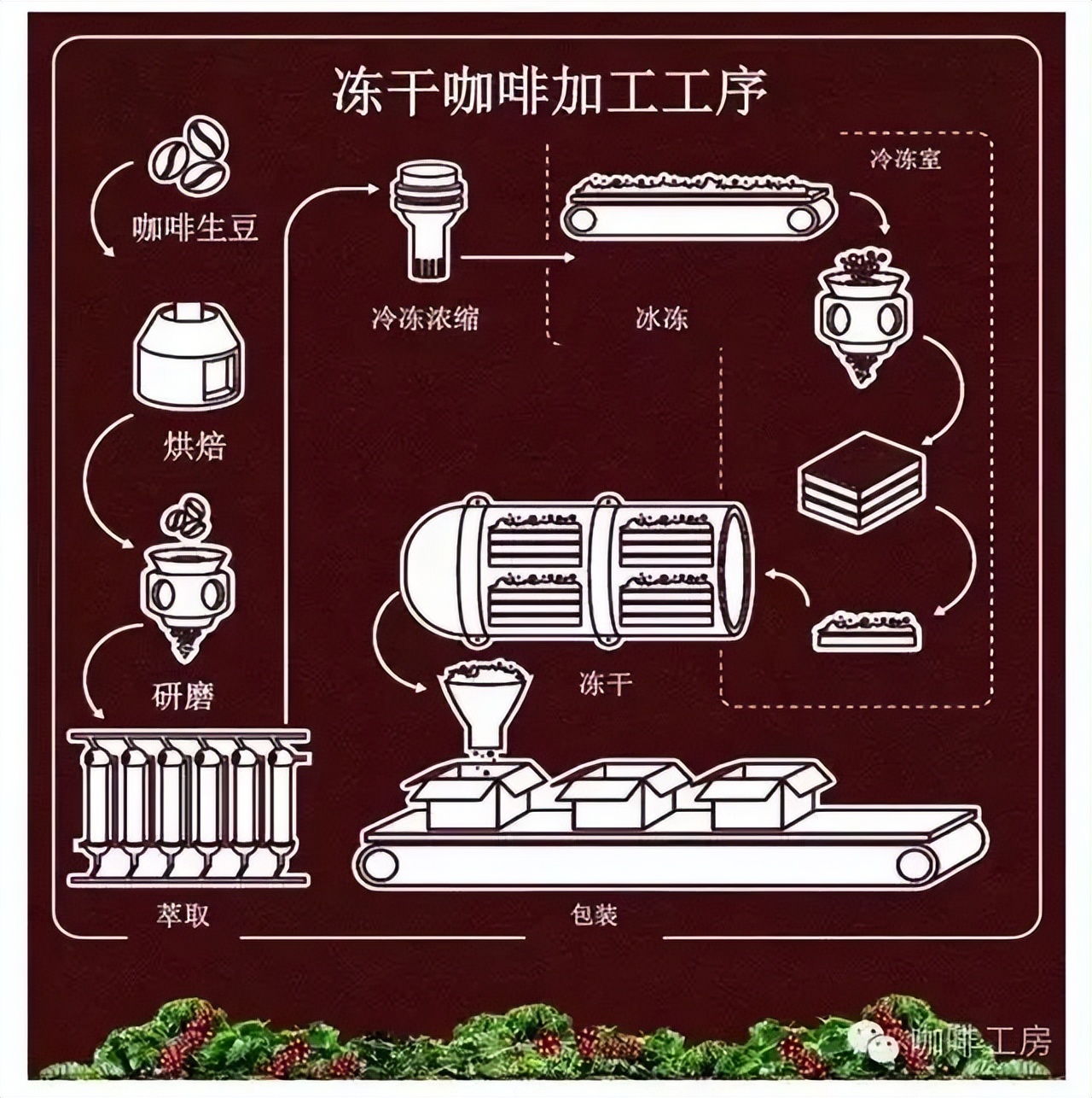 喝速溶咖啡真的好吗,喝速溶咖啡很low吗