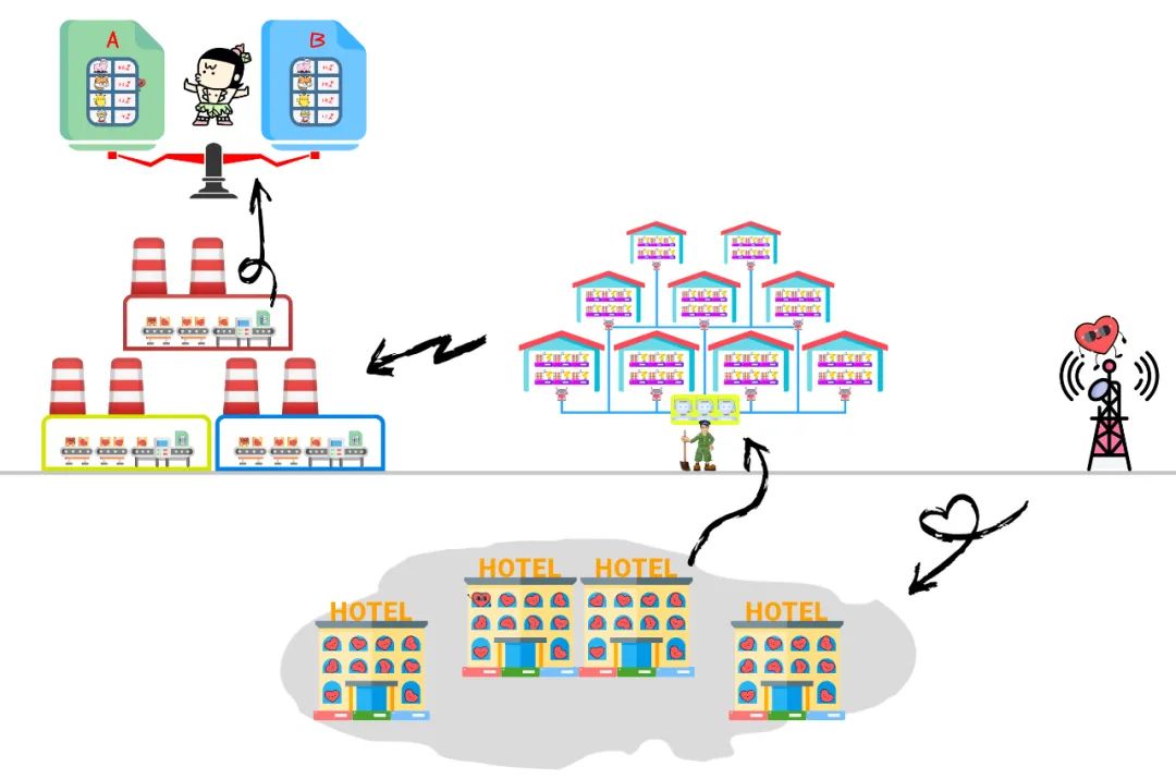 点击抖音屏幕有小红心是怎么回事,抖音上的小红心到底有什么用