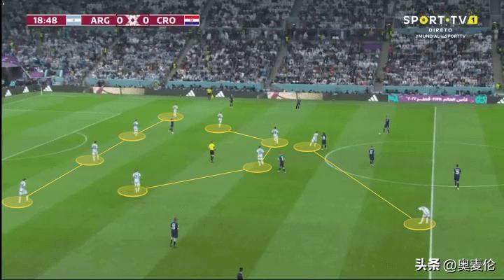 世界杯史上阿根廷最强阵容,阿根廷世界杯历史最强阵容