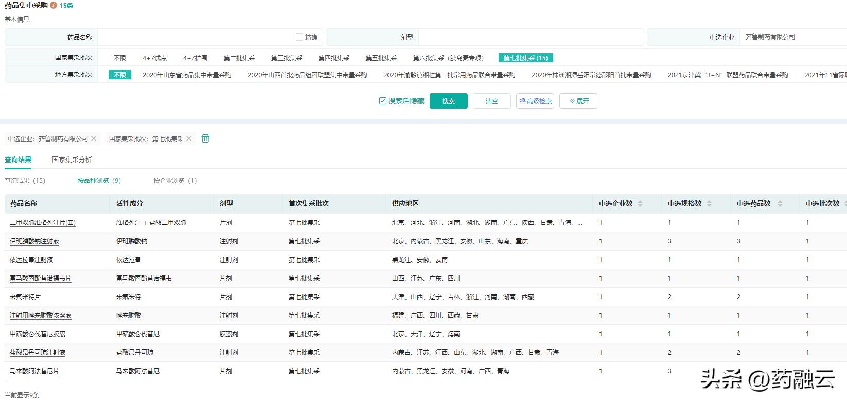 第7批国家集采药品平均降价,国家药品集中采购第七批药品降价