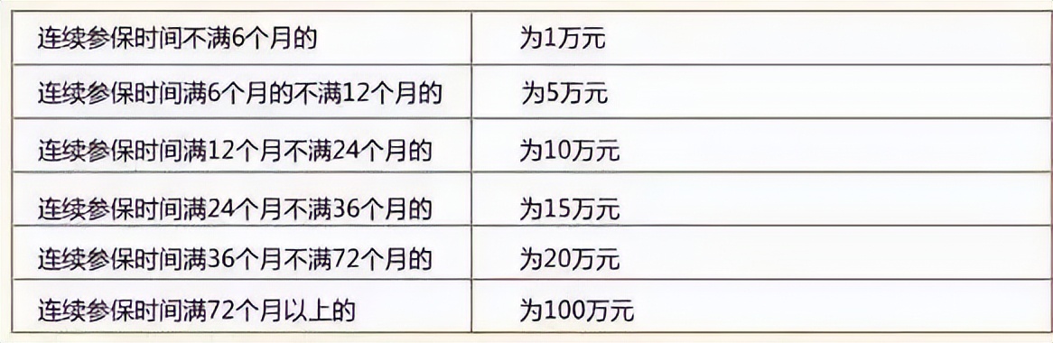 2023年社保断缴一次有影响吗,2023年社保断缴三个月有什么影响