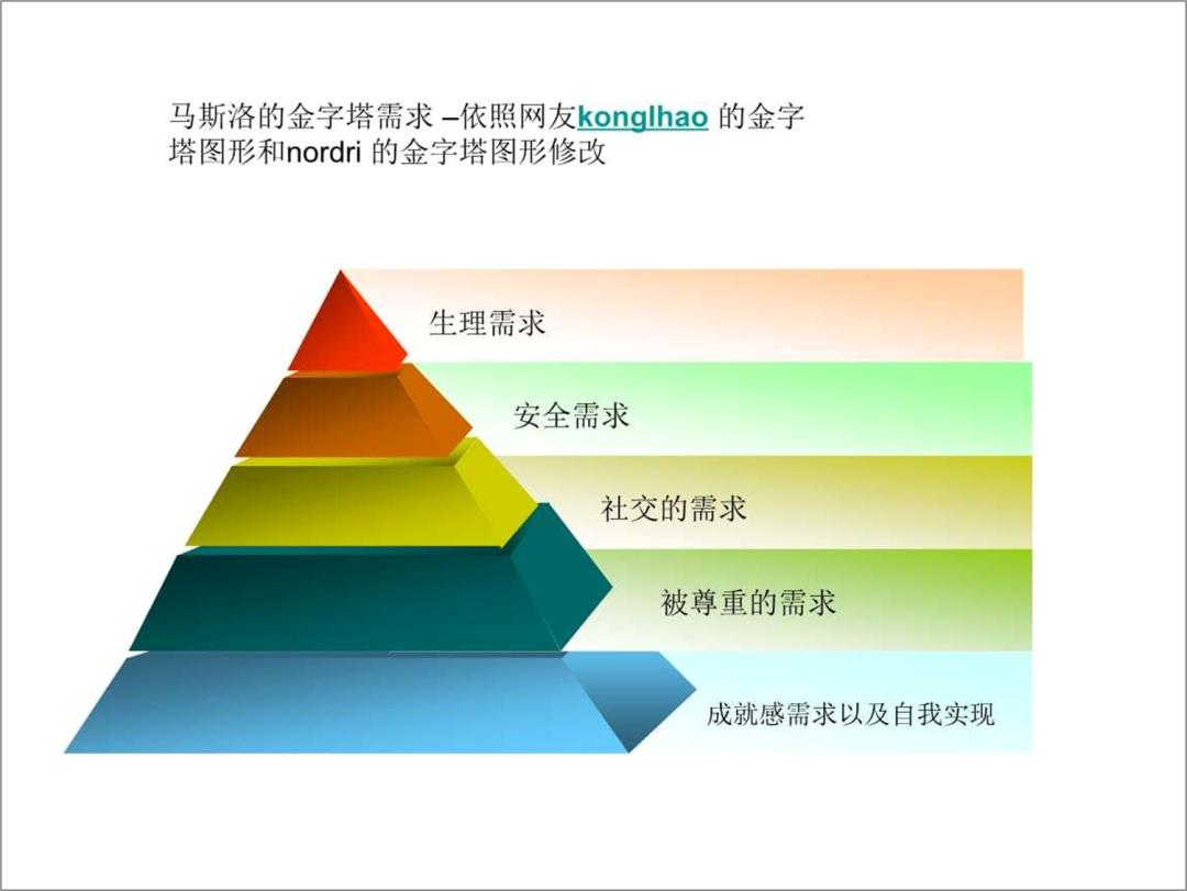 ppt金字塔图制作方法,ppt金字塔图怎么多加一层