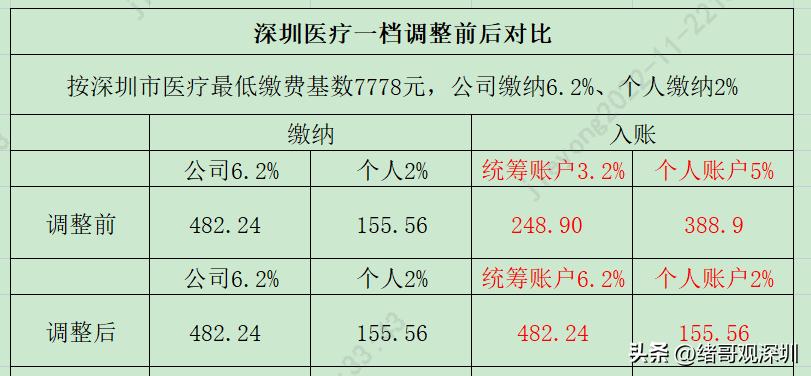 深圳市家庭成员关联社保使用方法,深圳一档社保绑定家人后怎么支付