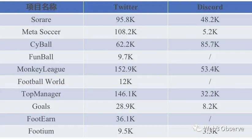 足球行业分析报告,足球游戏市场分析