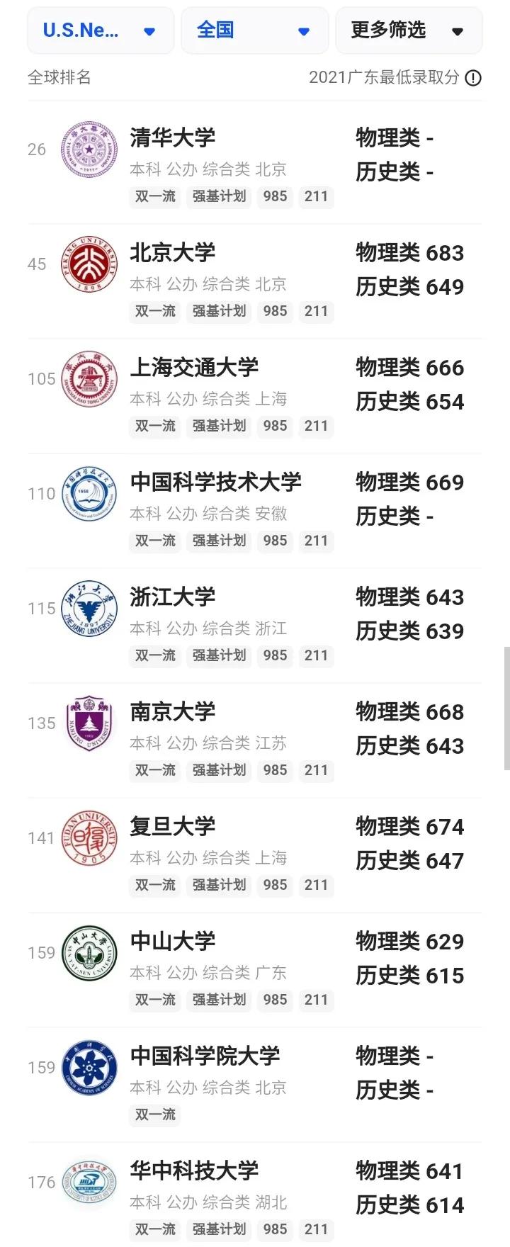 中国高校排名哪个榜单最具权威,中国五大高校最新排名