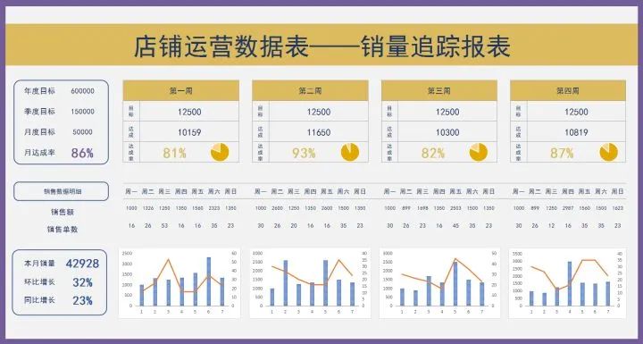 电商运营日常数据表格怎么做,电商运营的数据表格怎么做