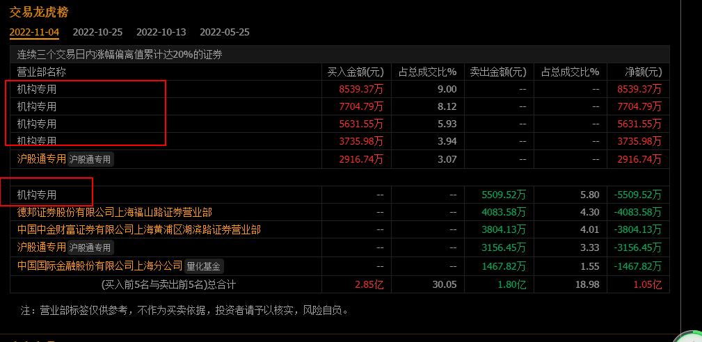 游资御用选股神器,龙虎榜选股公式源码