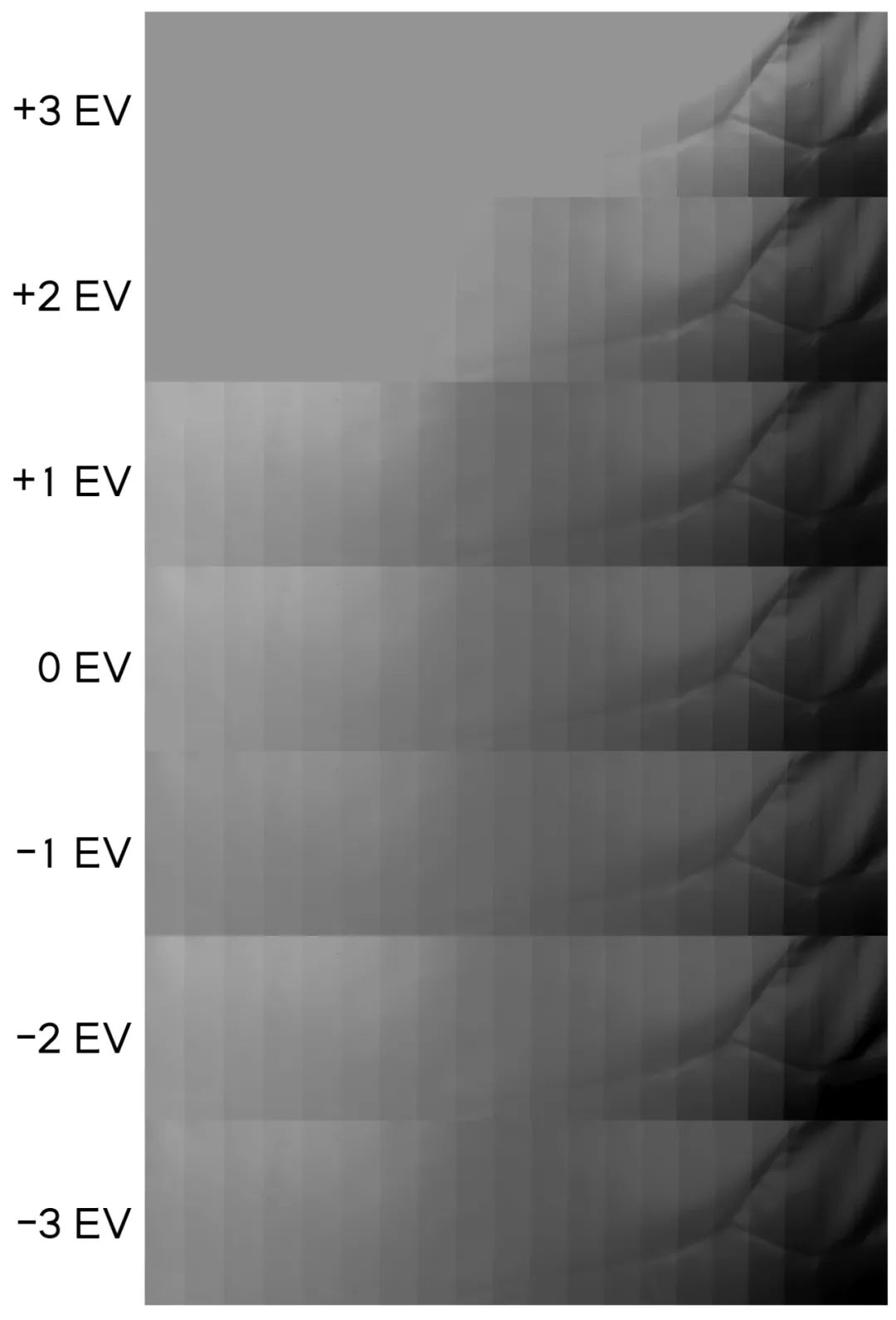 大疆运动相机action3对比gopro,运动相机大疆action3评测