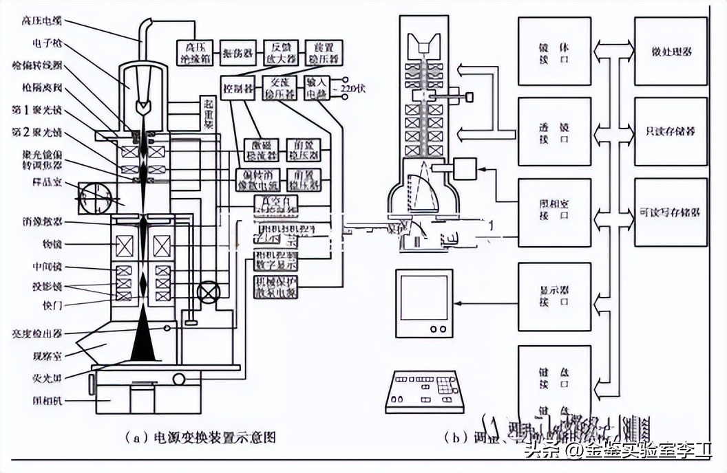 tem电子显微镜解析视频,透射电子显微镜tem操作步骤