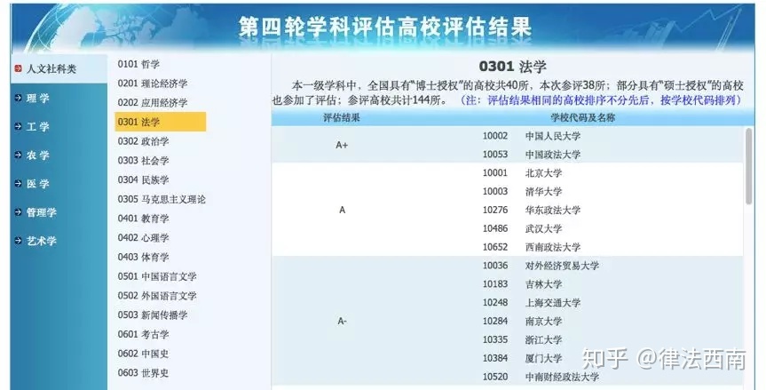河北大学法学专业全国排名,广州法学专业比较好的大学