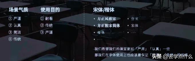 Day7PPT学习之字体