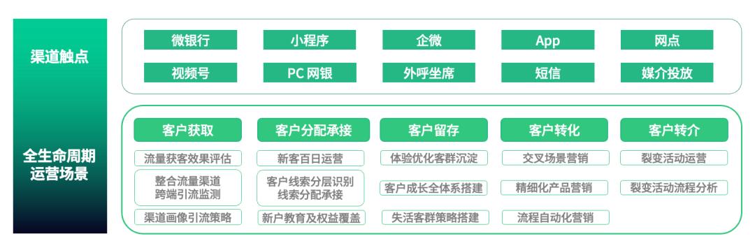 银行数字化运营思路,银行数据运营管理体系