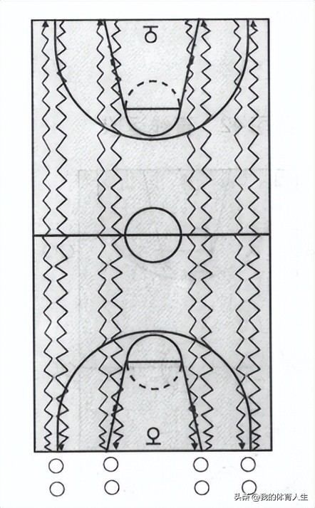 青少年篮球进攻实战技巧,青少年篮球进攻技术训练
