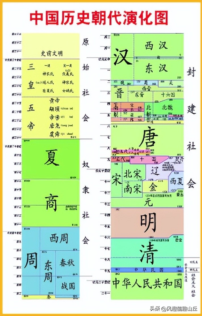中国历史各朝代内容简介,中国历史朝代时间长排名一览表