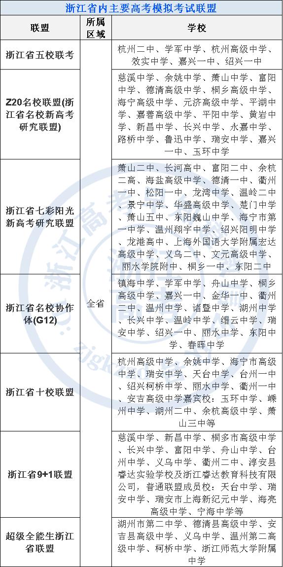 2020-2021浙江省北斗星盟高二联考,浙江省高中联考联盟