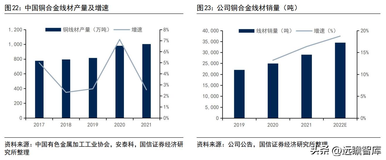 博威高性能铜合金,深耕五金行业28年