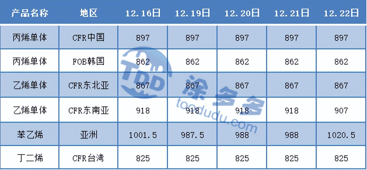 pvc期货最新复盘,PVC期货今日行情走势分析