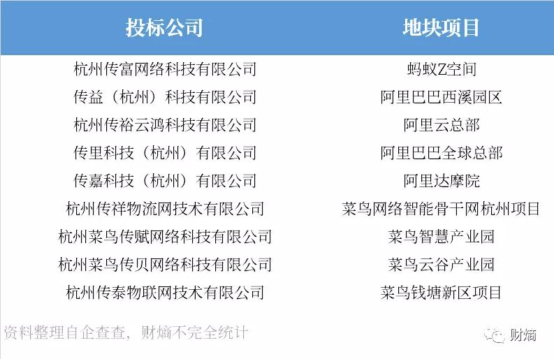 财熵|阿里巴巴，隐藏的杭州“地王”？