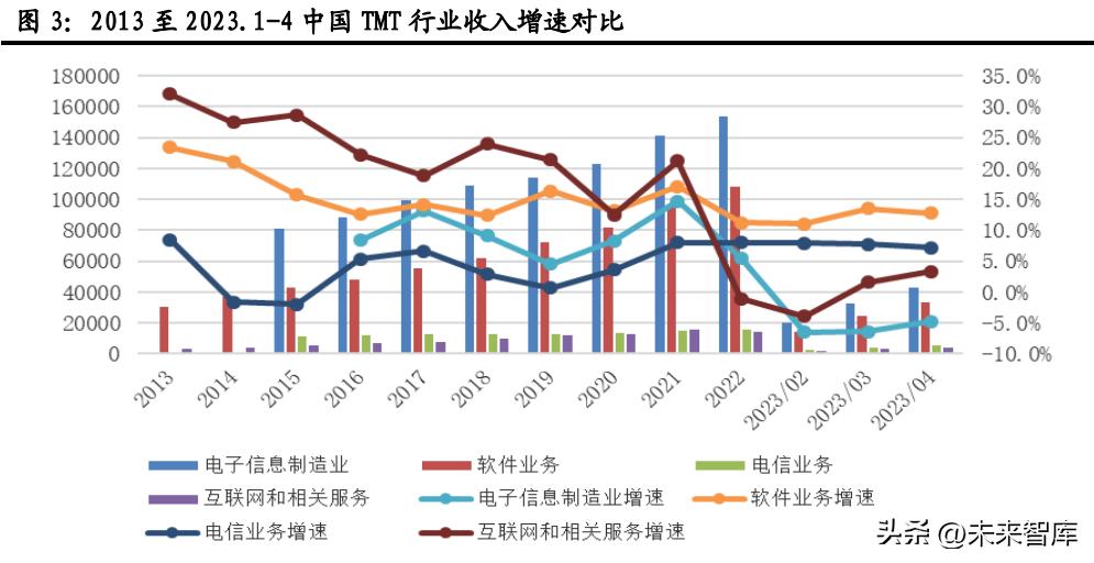 计算机技术推进行业发展分析,计算机行业分析及发展趋势