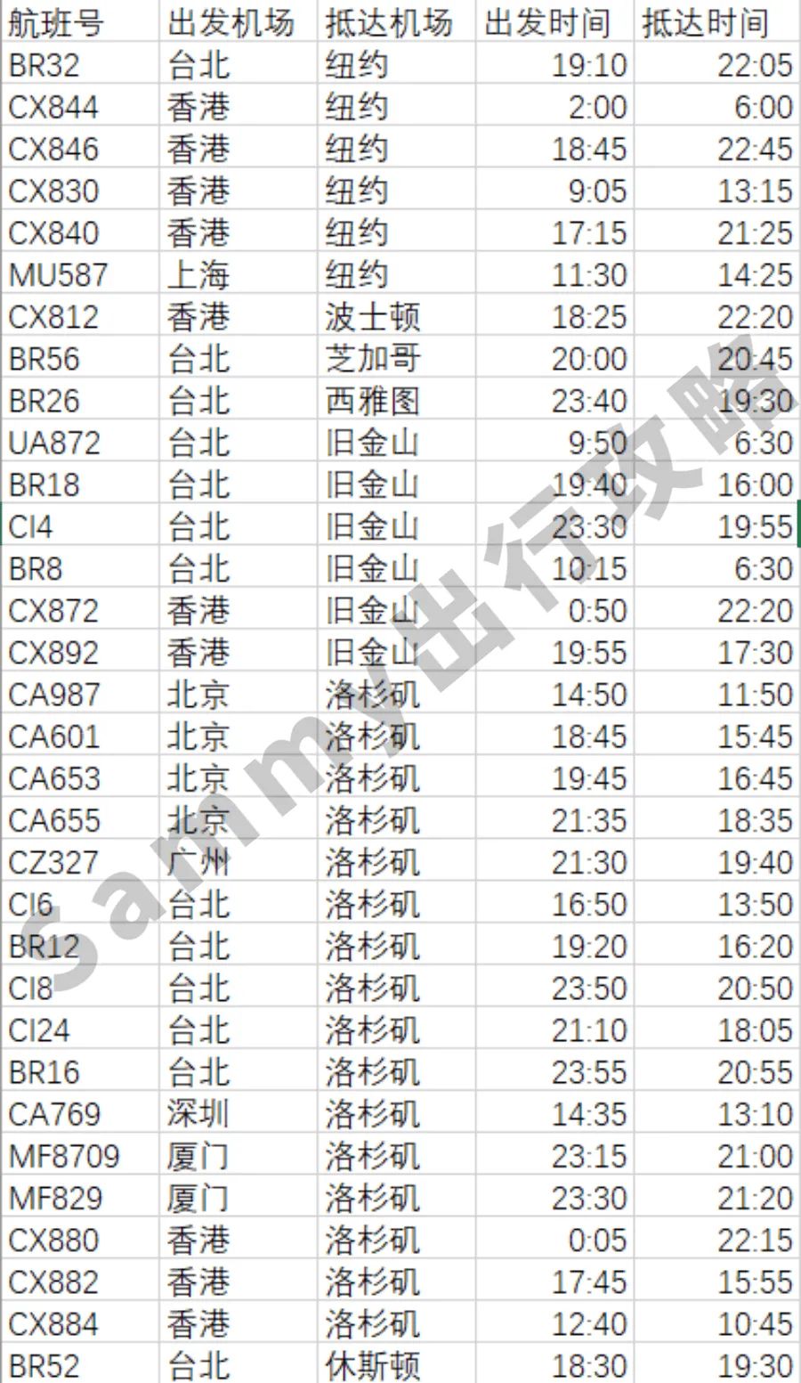 海外回国航班有哪些,国外回国航班最新通知