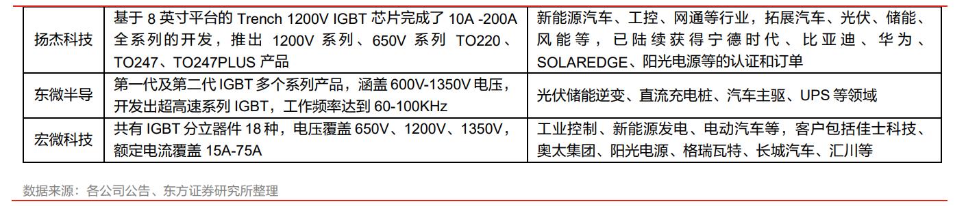 igbt芯片龙头全球份额25%,igbt国内龙头企业