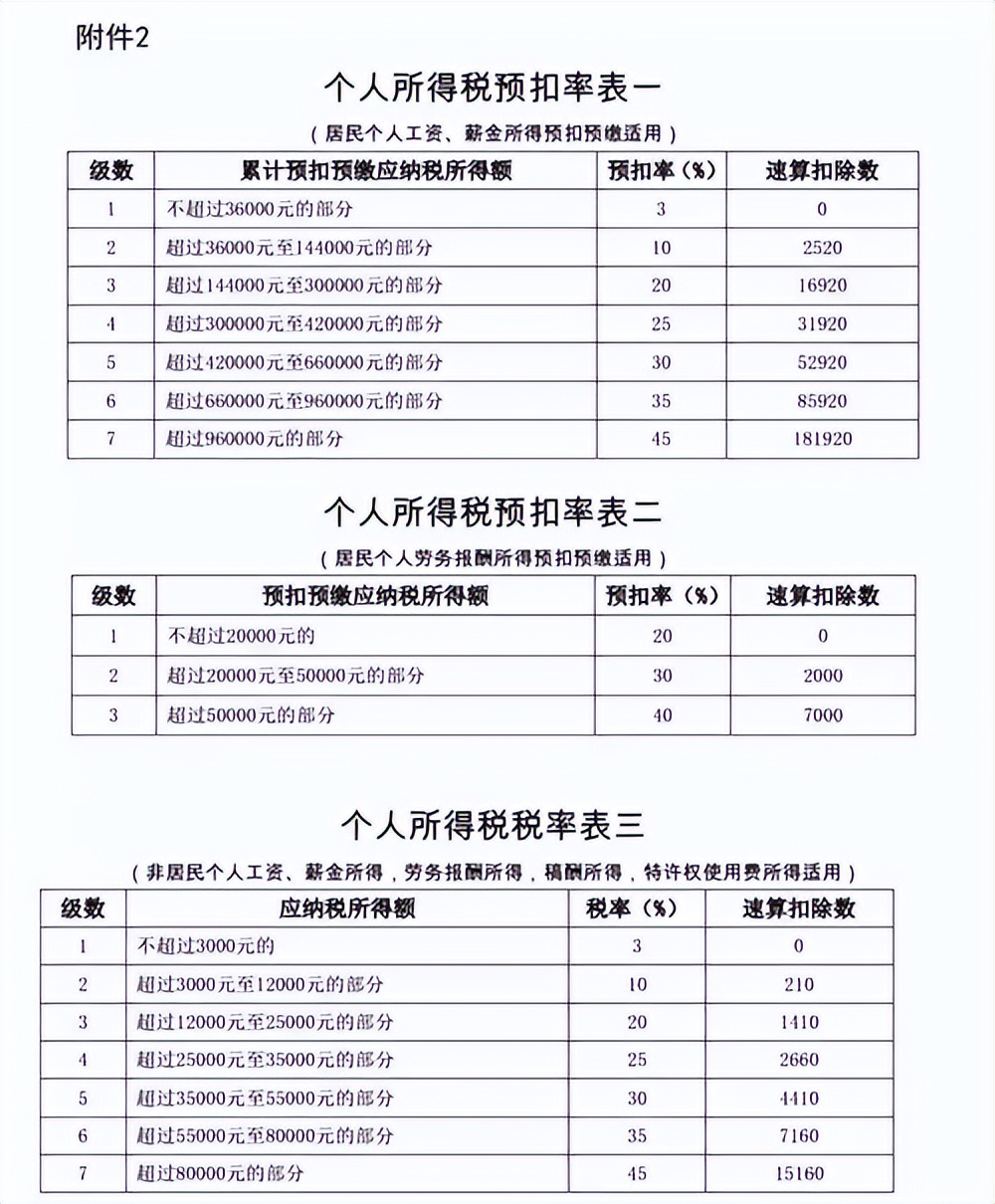 一年退个税一百多工资大概有多少,工资5000退个税可以退多少