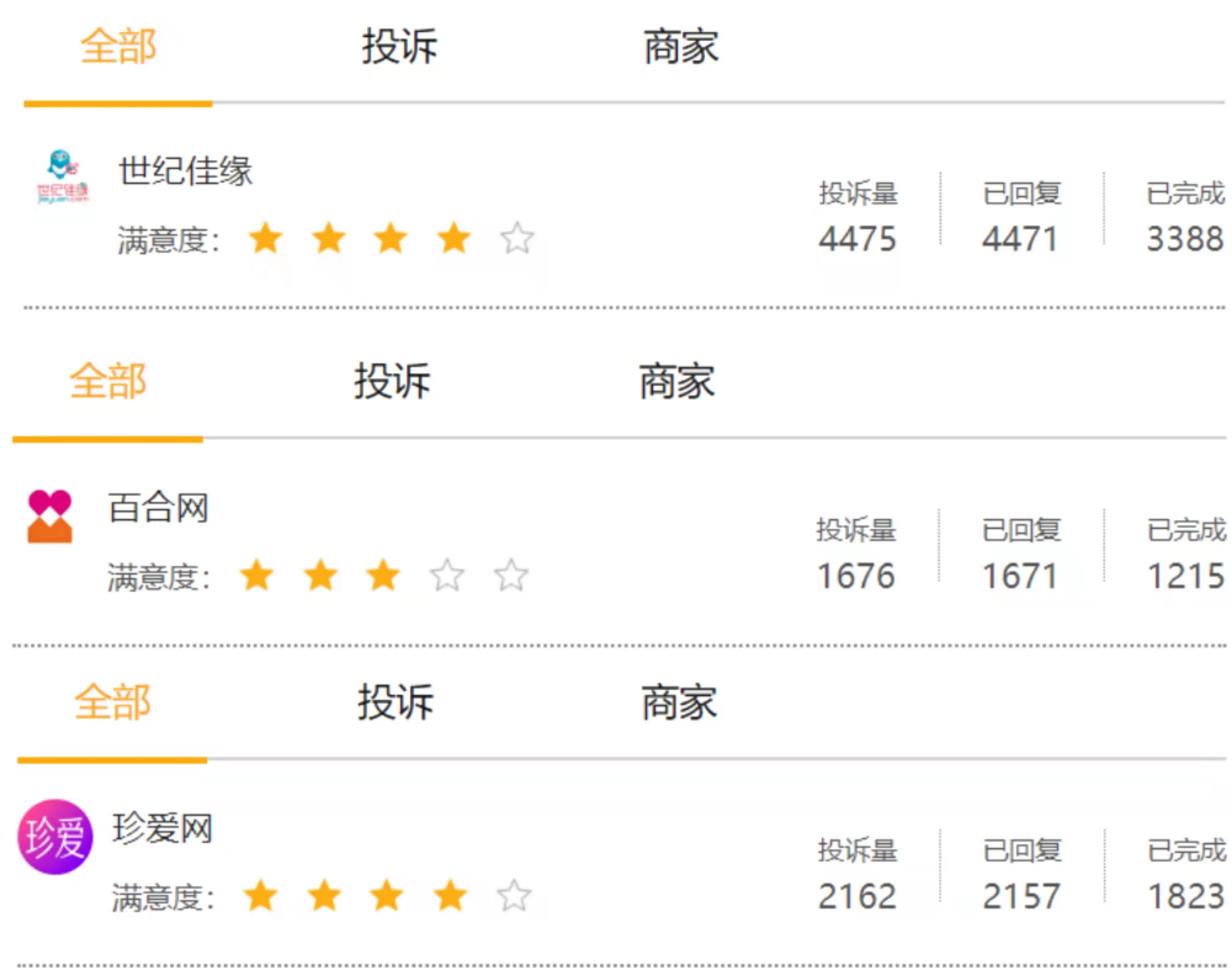 单身青年找婚恋网站被骗7千元,遭受网络婚恋诈骗