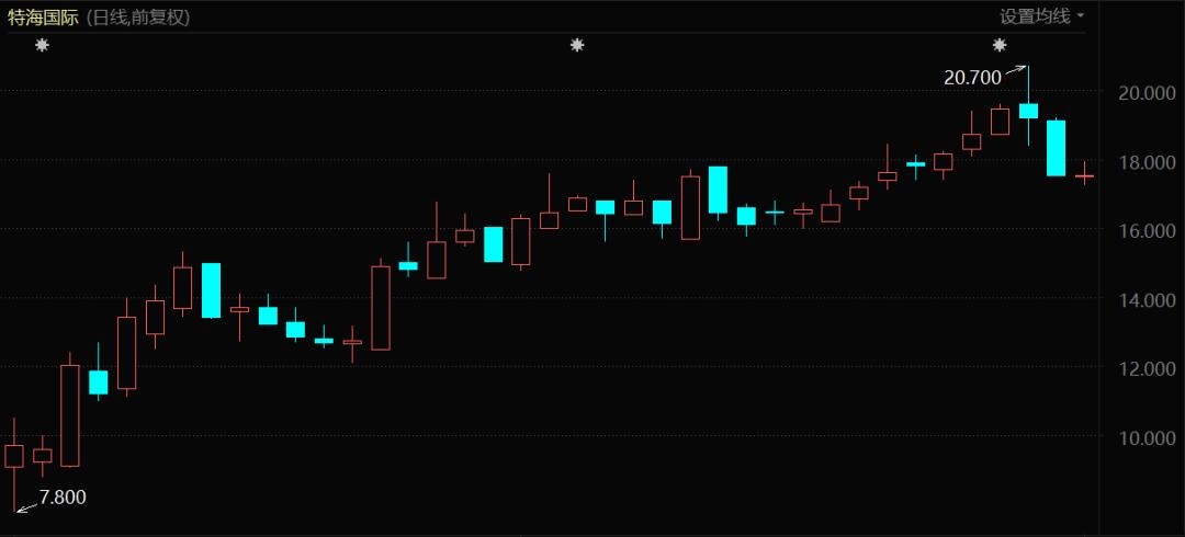 海底捞歇浦路,海底捞海螺片火锅涮几分钟