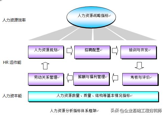 hr分析公式大全,hr数据分析模型书