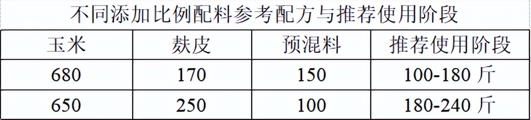 豆粕价格居高不下用什么代替豆粕,豆粕价格上涨饲料能否上涨