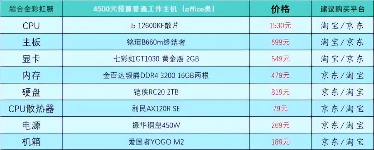 5月台式电脑配置推荐,2020年10月台式电脑组装配置单