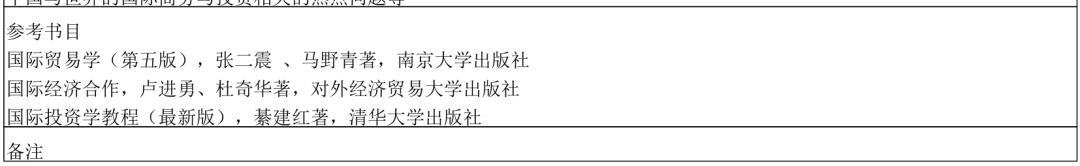 广西大学国际商务硕士难度如何?2023考研一志愿爆满了?