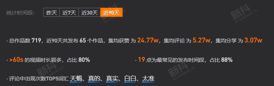 30天吸粉1000w，单条抖音视频获赞124w，他是怎么做到的