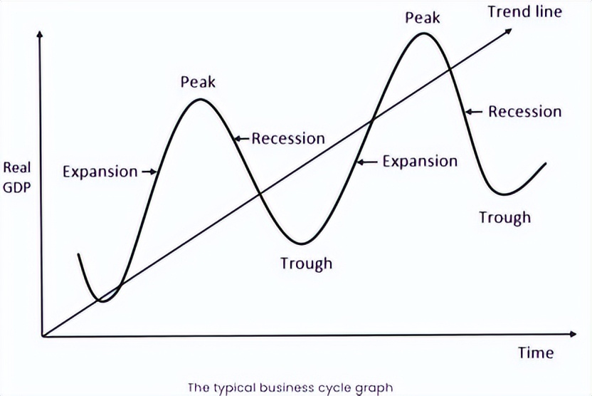 从经济周期角度谈谈阿里的选择,阿里巴巴的经济周期影响度分析