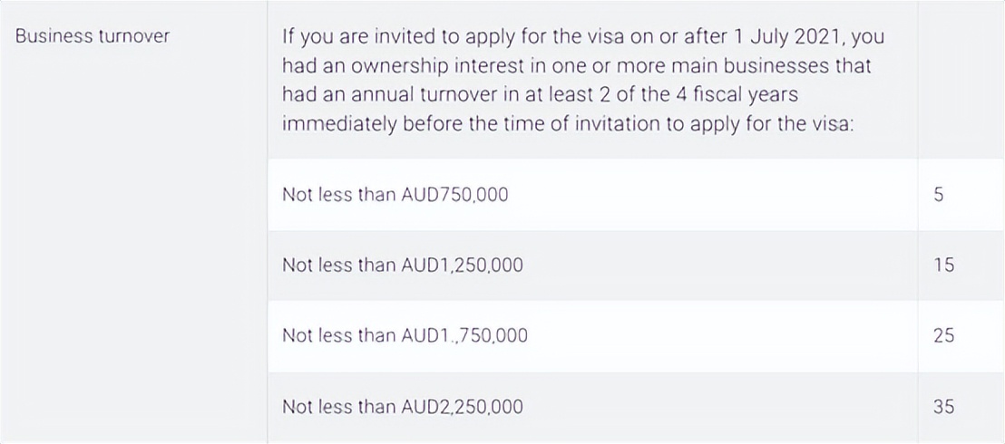 澳大利亚商业投资移民申请通道,澳大利亚移民律师查询