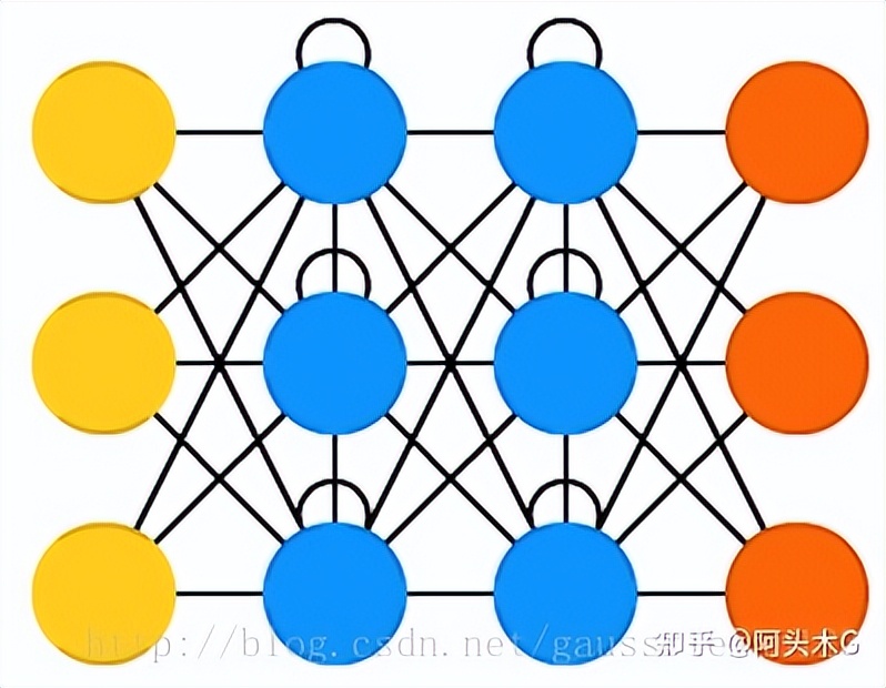 常见的神经网络的激活函数有哪些,bp神经网络常见的应用