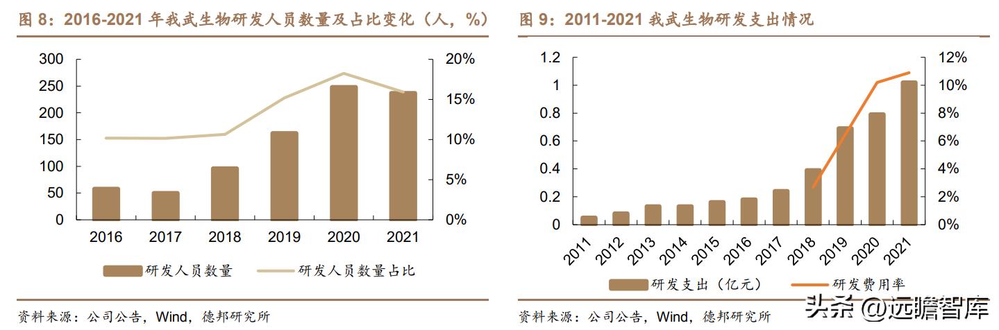 脱敏治疗龙头公司,我武生物脱敏治疗效果怎么样