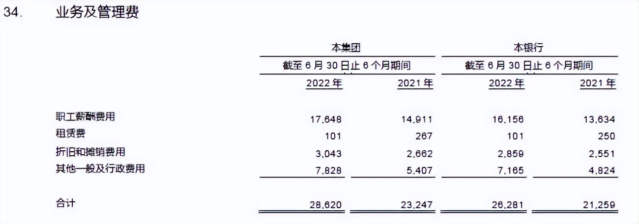 深度解读兴业银行中报财务,兴业银行2021年一季报时间解读