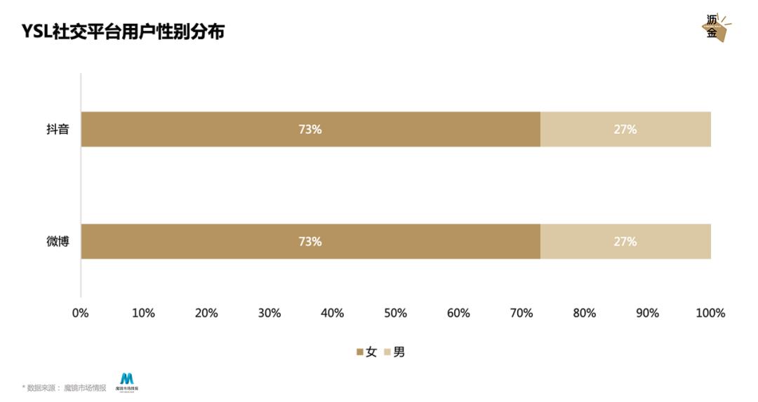 情人节高端品牌,如何引爆自己的品牌