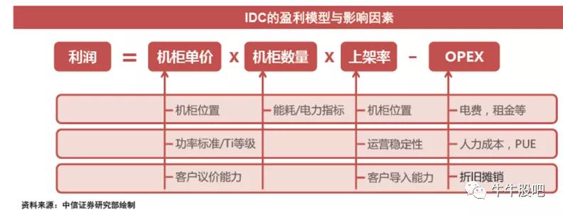 数据中心idc机房运营做什么,数据中心idc机房公司排名